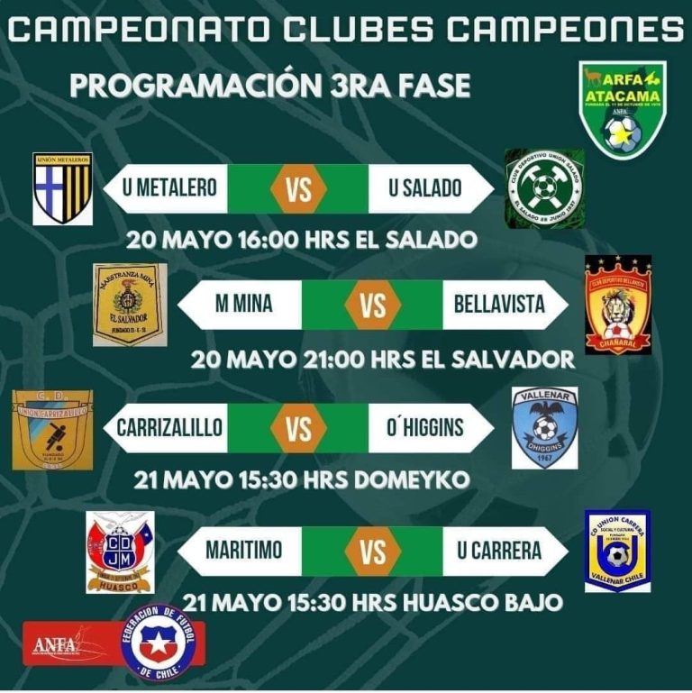 Programacion ANFA